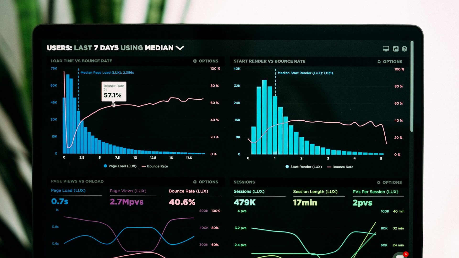 DiabetesTracker Pro health tracking dashboard with charts and analytics